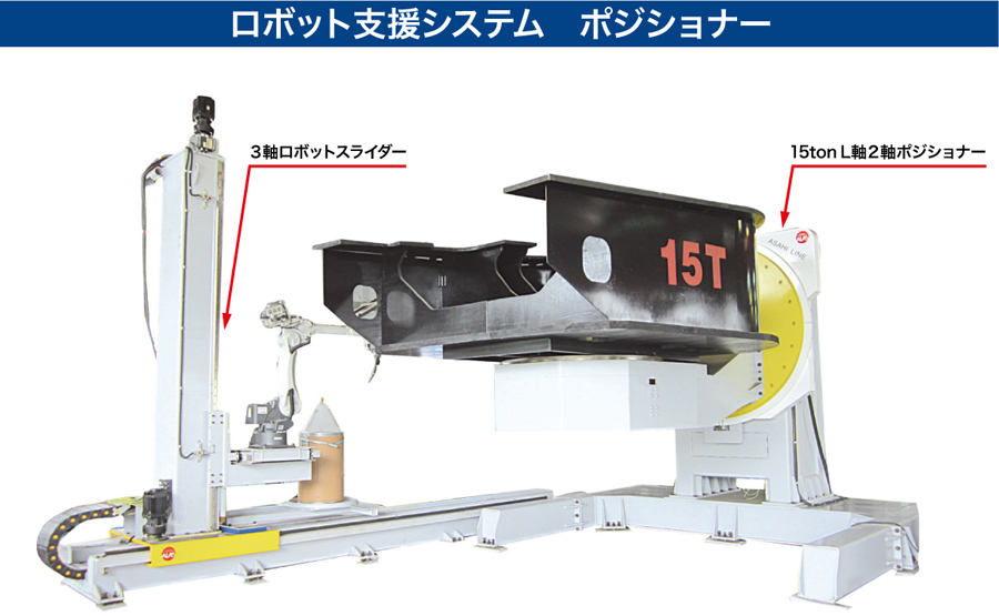 Robot support system positioner