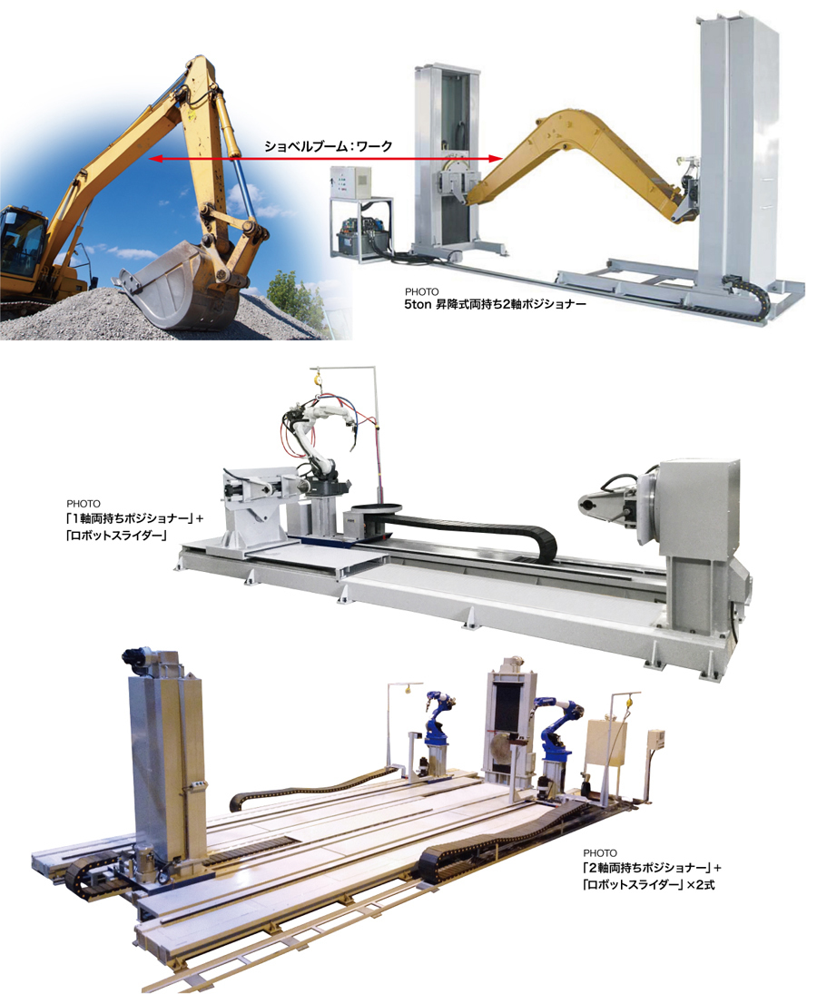 Robot support system positioner