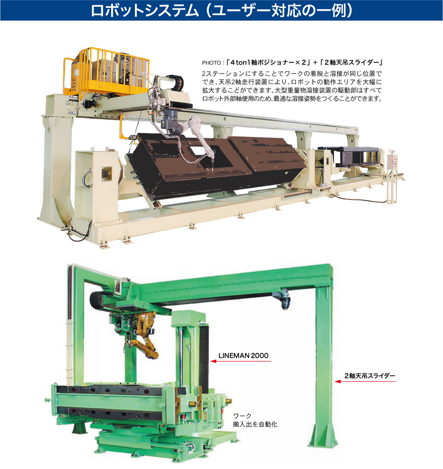 Robot system