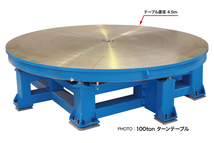 Super Large Positioner series