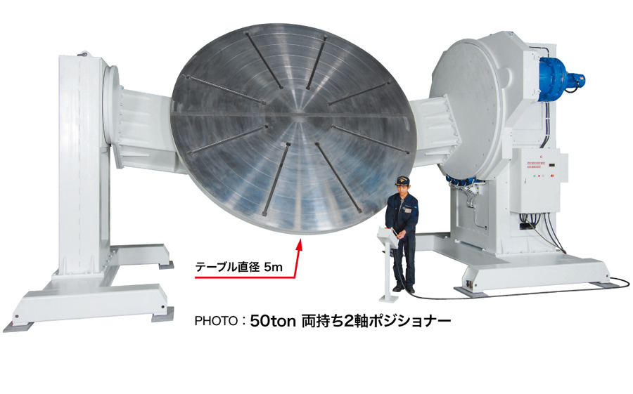 Super Large Positioner series