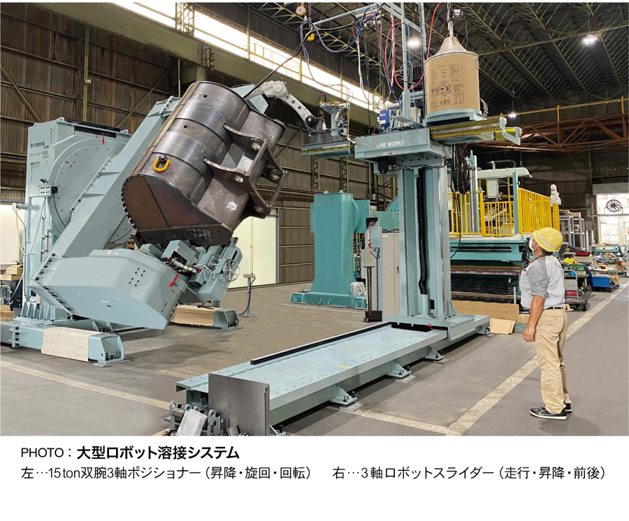 Super Large Positioner series