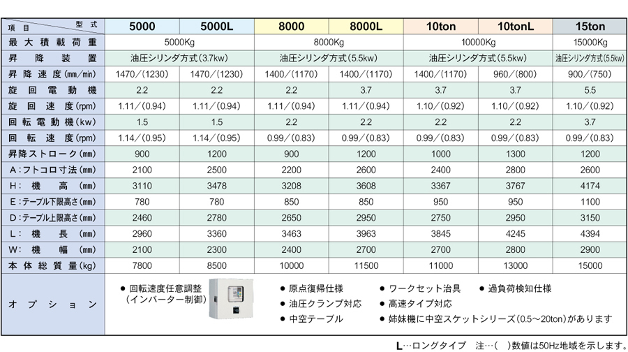 SKETTE BIG POWER series