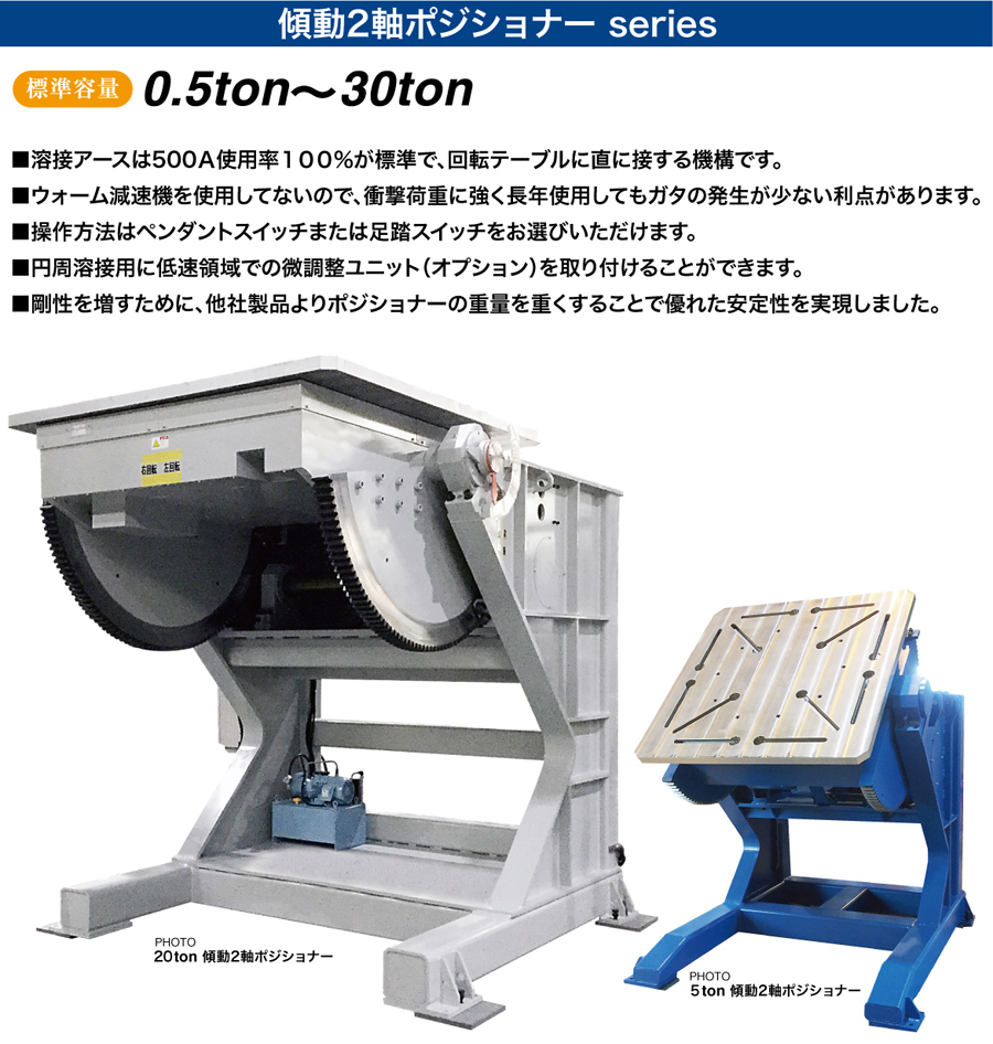 傾動2軸ポジショナー シリーズ
