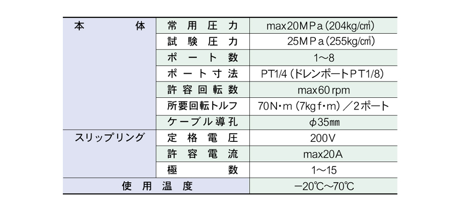 Positioner peripherals