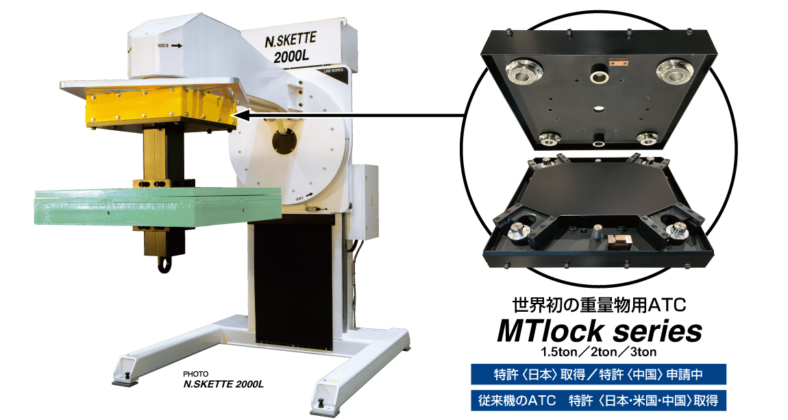 ラインワークスの製品開発